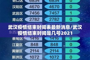 武汉疫情结束时间表最新消息/武汉疫情结束时间是几号2021