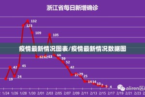 疫情最新情况图表/疫情最新情况数据图