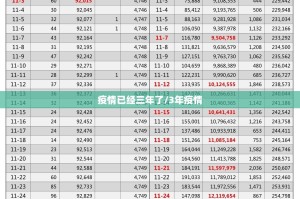 疫情已经三年了/3年疫情