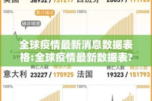 全球疫情最新消息数据表格:全球疫情最新数据表?