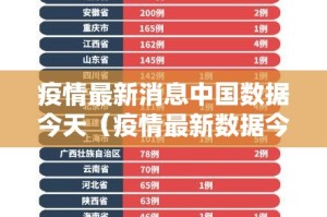 疫情最新消息中国数据今天（疫情最新数据今天国内）