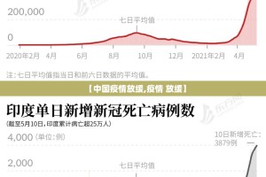 【中国疫情放缓,疫情 放缓】