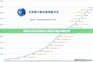 疫情开始的时间地点/疫情开始的准确时间