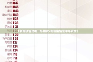 【新冠疫情是哪一年爆发/新冠疫情是哪年发生】
