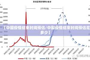 【中国疫情结束时间预估/中国疫情结束时间预估是多少】