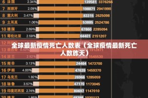 全球最新疫情死亡人数表（全球疫情最新死亡人数昨天）