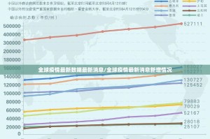 全球疫情最新数据最新消息/全球疫情最新消息新增情况