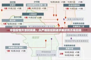 中国疫情开放时间表，从严格防控到逐步解封的历程回顾