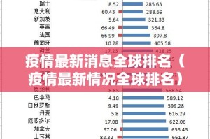 疫情最新消息全球排名（疫情最新情况全球排名）