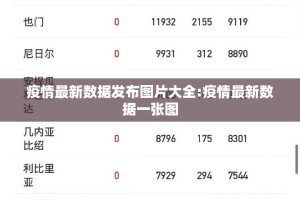 疫情最新数据发布图片大全:疫情最新数据一张图