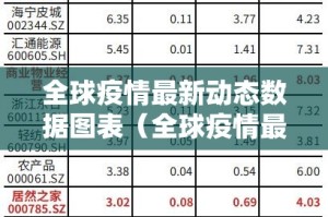 全球疫情最新动态数据图表（全球疫情最新动态数据信息）