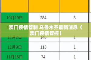 长春疫情防控工作/长春疫情防控工作小组文件公告