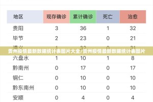 贵州疫情最新数据统计表图片大全/贵州疫情最新数据统计表图片