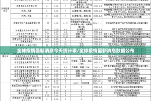 全球疫情最新消息今天统计表/全球疫情最新消息数据公布