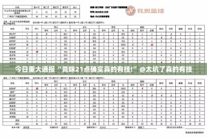 分享实测圣游有没有挂,其实有挂其实真的确实有挂