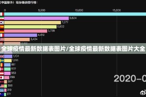 全球疫情最新数据表图片/全球疫情最新数据表图片大全