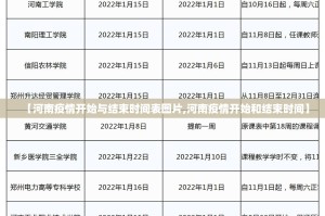 【河南疫情开始与结束时间表图片,河南疫情开始和结束时间】