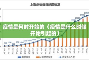 疫情是何时开始的（疫情是什么时候开始引起的）