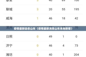 疫情最新动态山东（疫情最新消息山东本地新增）