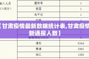 【甘肃疫情最新数据统计表,甘肃疫情最新通报人数】