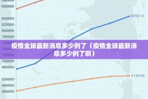 疫情全球最新消息多少例了（疫情全球最新消息多少例了啊）