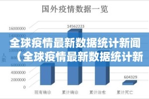 全球疫情最新数据统计新闻（全球疫情最新数据统计新闻发布）