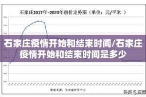 石家庄疫情开始和结束时间/石家庄疫情开始和结束时间是多少