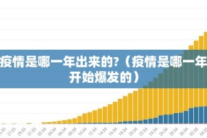 疫情是哪一年出来的?（疫情是哪一年开始爆发的）