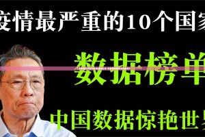【世界疫情最新消息数据排名表/世界疫情最新情况排名】