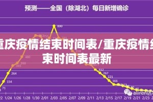 重庆疫情结束时间表/重庆疫情结束时间表最新