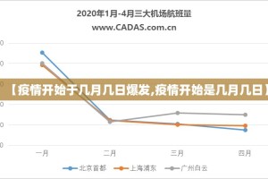 【疫情开始于几月几日爆发,疫情开始是几月几日】