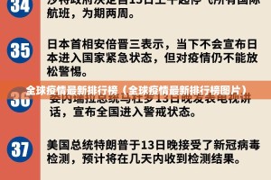 全球疫情最新排行榜（全球疫情最新排行榜图片）