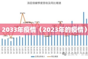 2033年疫情（2023年的疫情）