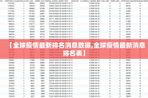 【全球疫情最新排名消息数据,全球疫情最新消息排名表】