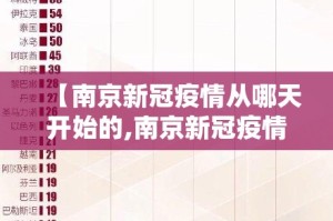 【南京新冠疫情从哪天开始的,南京新冠疫情几号发现】
