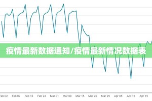 疫情最新数据通知/疫情最新情况数据表