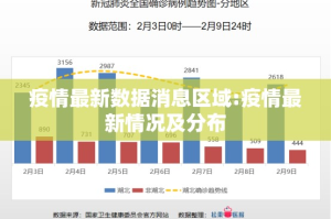 疫情最新数据消息区域:疫情最新情况及分布