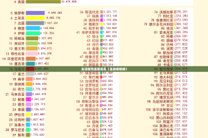 全球疫情最新排名（全球疫情榜）