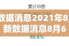 疫情最新数据消息2021年8月/疫情最新数据消息8月6