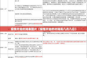 疫情开始时间表图片（疫情开始的时间是几月几日）