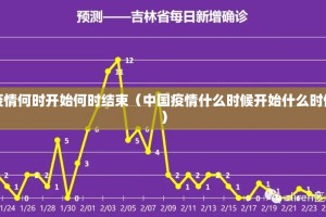 中国疫情何时开始何时结束（中国疫情什么时候开始什么时候结束）