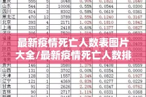 最新疫情死亡人数表图片大全/最新疫情死亡人数排名