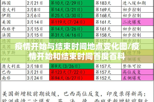 疫情开始与结束时间地点变化图/疫情开始和结束时间百度百科