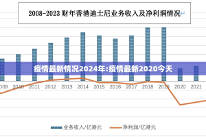 疫情最新情况2024年:疫情最新2020今天