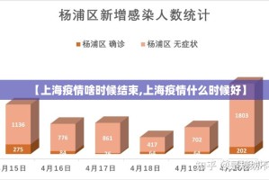 【上海疫情啥时候结束,上海疫情什么时候好】