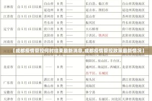 【成都疫情管控何时结束最新消息,成都疫情管控政策最新情况】
