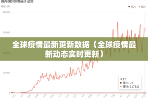 全球疫情最新更新数据（全球疫情最新动态实时更新）