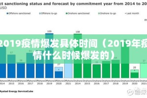 2019疫情爆发具体时间（2019年疫情什么时候爆发的）