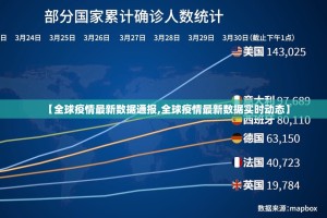 【全球疫情最新数据通报,全球疫情最新数据实时动态】