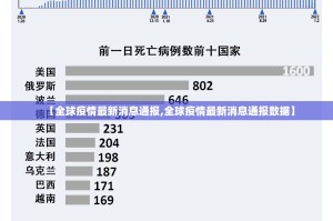 【全球疫情最新消息通报,全球疫情最新消息通报数据】